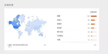 讓數據說話 手把手教你如何進行亞馬遜市場調研