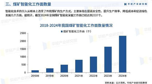 2025年中國煤礦智能化行業市場深度調查及投資前景預測報告