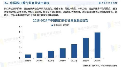 2025年中國(guó)脫口秀行業(yè)市場(chǎng)深度調(diào)查及投資前景預(yù)測(cè)報(bào)告