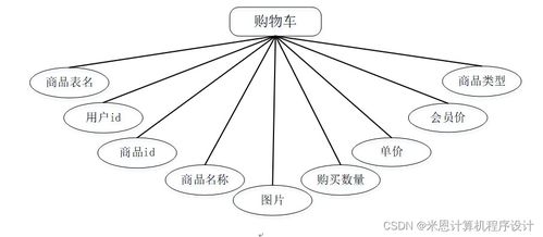 基于Django的商品數(shù)據(jù)化運(yùn)營系統(tǒng)設(shè)計與實(shí)現(xiàn)