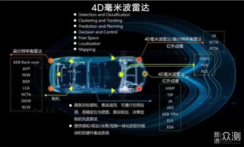 激光雷達、毫米波雷達與攝像頭 自動駕駛傳感器技術深度解析