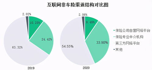 2020年互聯網財險市場報告 互聯網信用保證險保費收入達62.52億元——以工?？萍寂c商品貿易為例