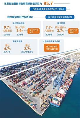 2019年國際貿易重磅盤點 全球低迷不振，來年機遇挑戰并存