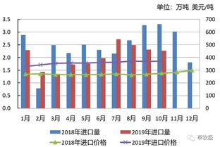 2019年1-10月主要草產(chǎn)品貿(mào)易動態(tài)分析