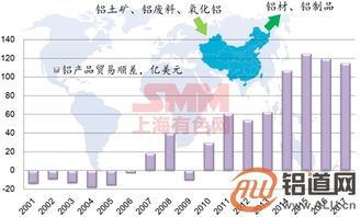 全球鋁產(chǎn)品貿(mào)易摩擦持續(xù)升溫?鋁企破局之道與機遇展望
