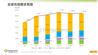 全球光伏產品國際貿易 歷程回眸與未來展望